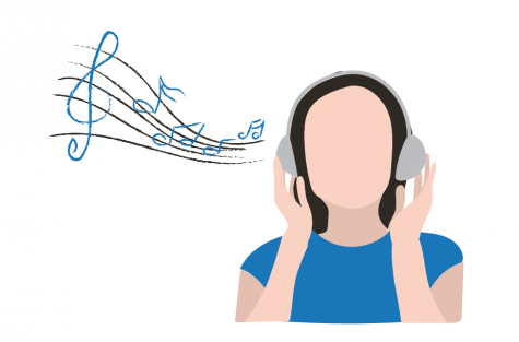 MUSIC IN CLASS: VALUABLE OR DISRUPTIVE?