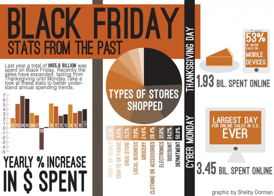 BLACK FRIDAY STATS FROM THE PAST