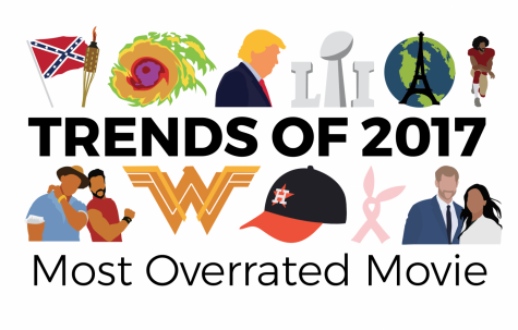 2017: MOST OVERRATED MOVIE