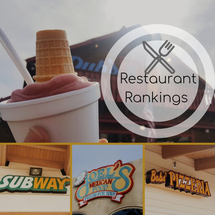 RESTAURANT RANKINGS