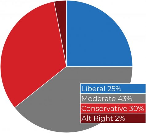 SANDPOINT: LIBERAL HAVEN
