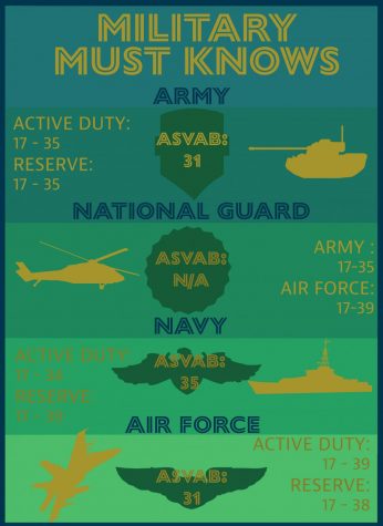THE MILITARY OPTION