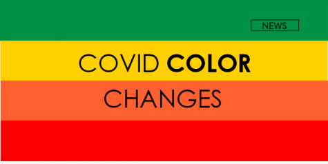 Covid Color Changes