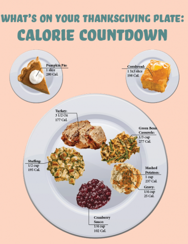 Thanksgiving Calorie Countdown